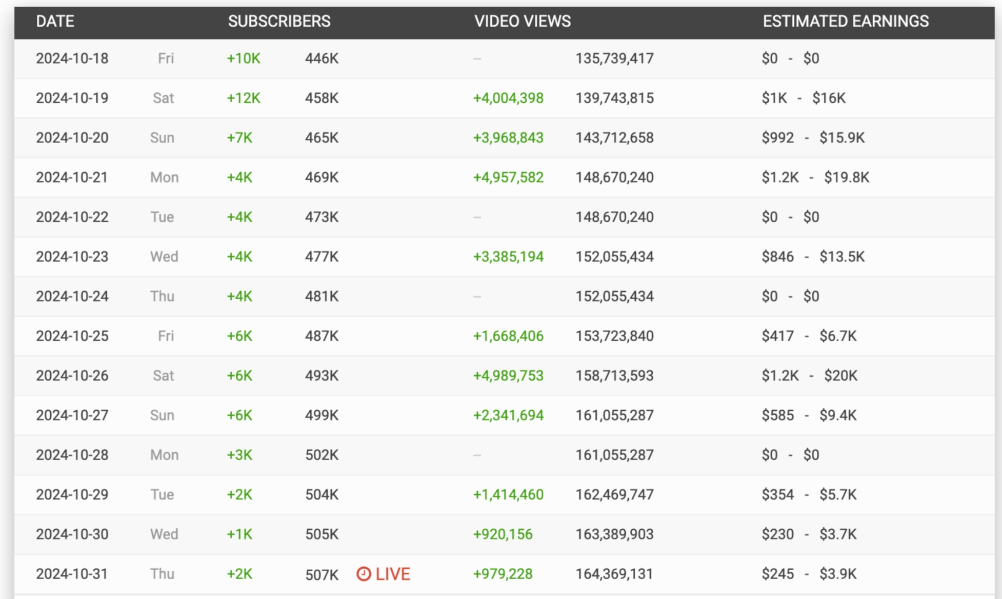 图片[2]-【2024.11.03】shorts 爆款AI 视频，一键复刻赚美刀,全套流程拆解！-旺朝科技
