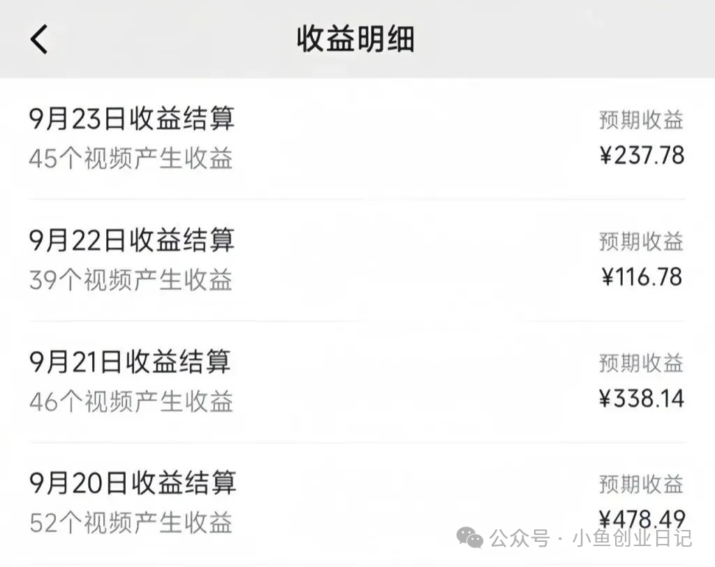 图片[1]-【2024.11.16】平均一天200+的小项目，经典老赛道！-旺朝科技