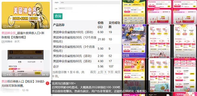 图片[1]-【2024.12.20】美团神券/神会员_入门级教程，外卖券膨胀推广项目【蓝海市场攻略】-旺朝科技