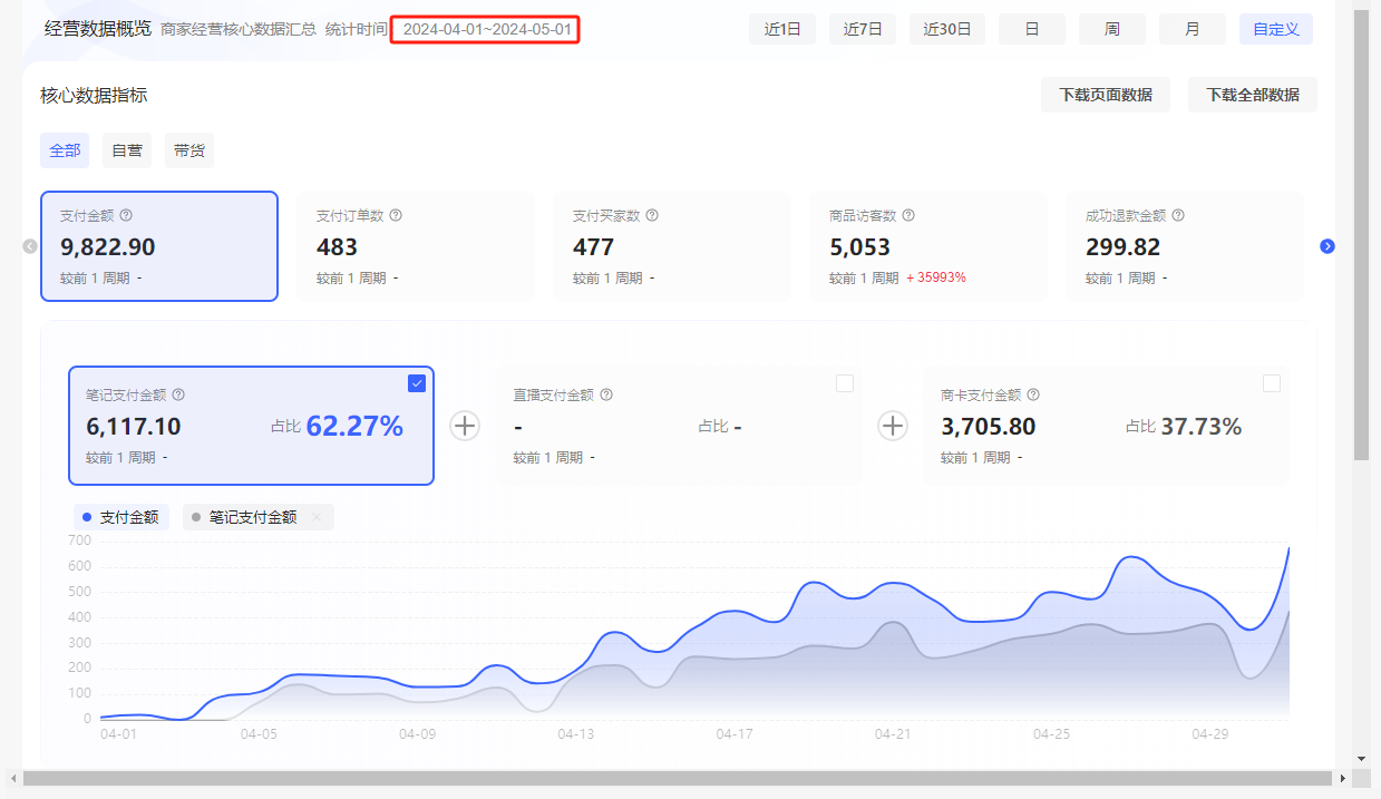 图片[1]-【2024.12.05】洞悉蓝海搜索需求，把小红书当淘宝，卖虚拟资料，实现被动收入闭环，实战复盘-旺朝科技