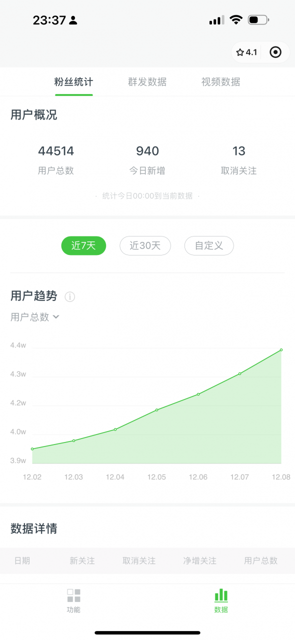 图片[1]-我是如何用 AI 工作流写公众号，45 天涨粉 14000 项目经历复盘- 旺朝科技