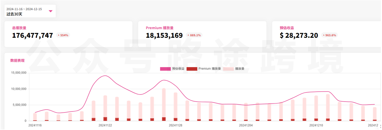 图片[2]-【2024.12.19】Youtube油管如何0粉丝变现？看看shorts音乐玩法-旺朝科技