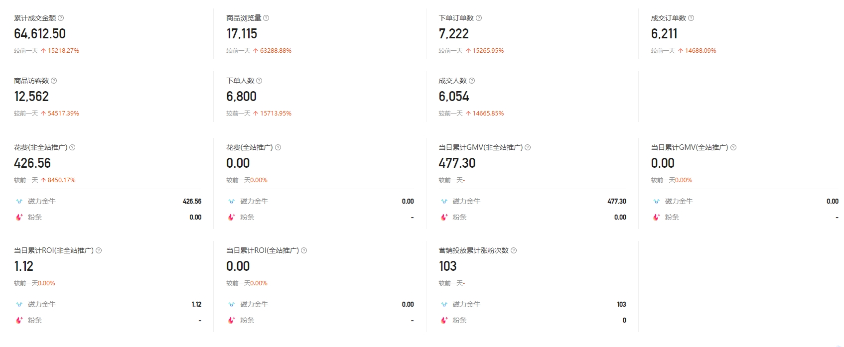 图片[3]-【2024.12.20】实操分享：视频号口播素材+快手数字人打法-旺朝科技