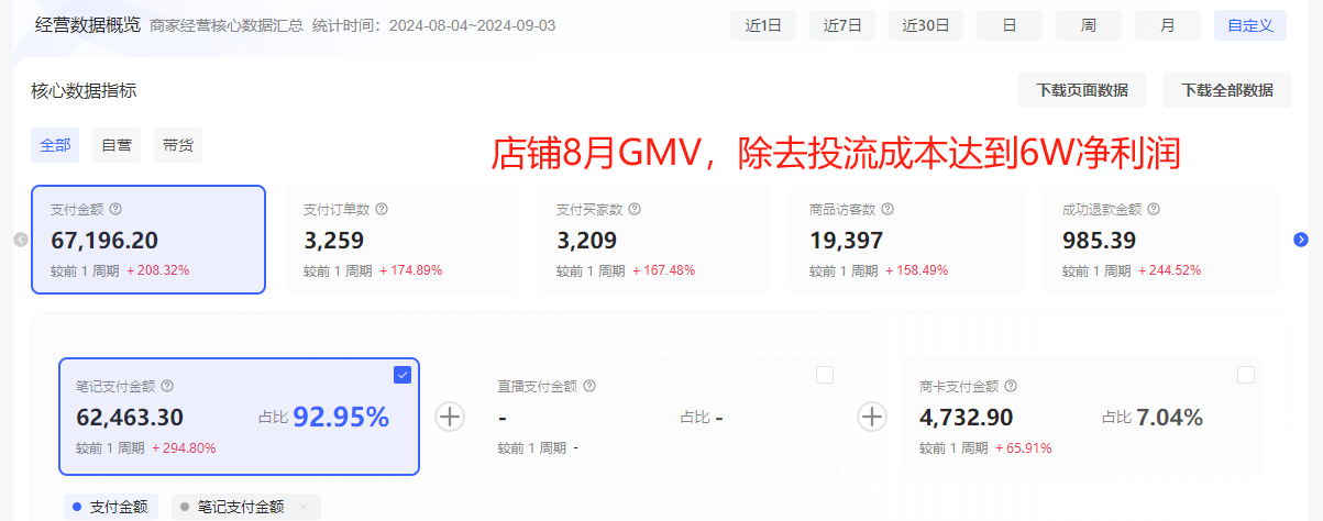 图片[2]-【2024.12.23】洞悉蓝海搜索需求，把小红书当淘宝，卖虚拟资料，实现被动收入闭环，实战复盘-旺朝科技