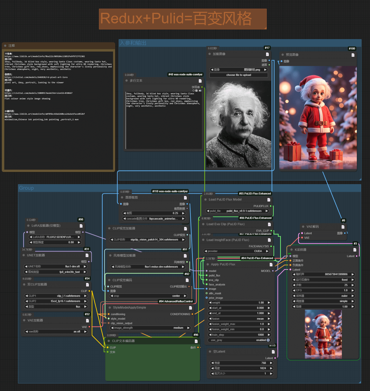 图片[1]-【2024.12.28】ComfyUI Redux+PuLID换脸，实现头像风格自由-旺朝科技