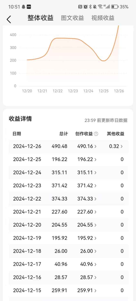 图片[2]-【2024.12.29】2025最新今日头条一比一批量搬砖，小白也可以日入过千！工作室都在这么干！-旺朝科技