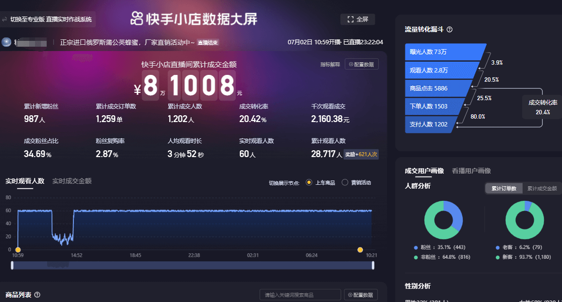 图片[2]-【2024.12.31】快手口播带货实操教程，总结出三大必做的理由和我踩过的16个大坑-旺朝科技
