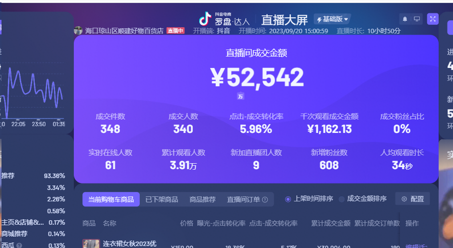 图片[4]-【2024.12.09】像素级拆解抖音无人直播带货，单号产值10万-旺朝科技