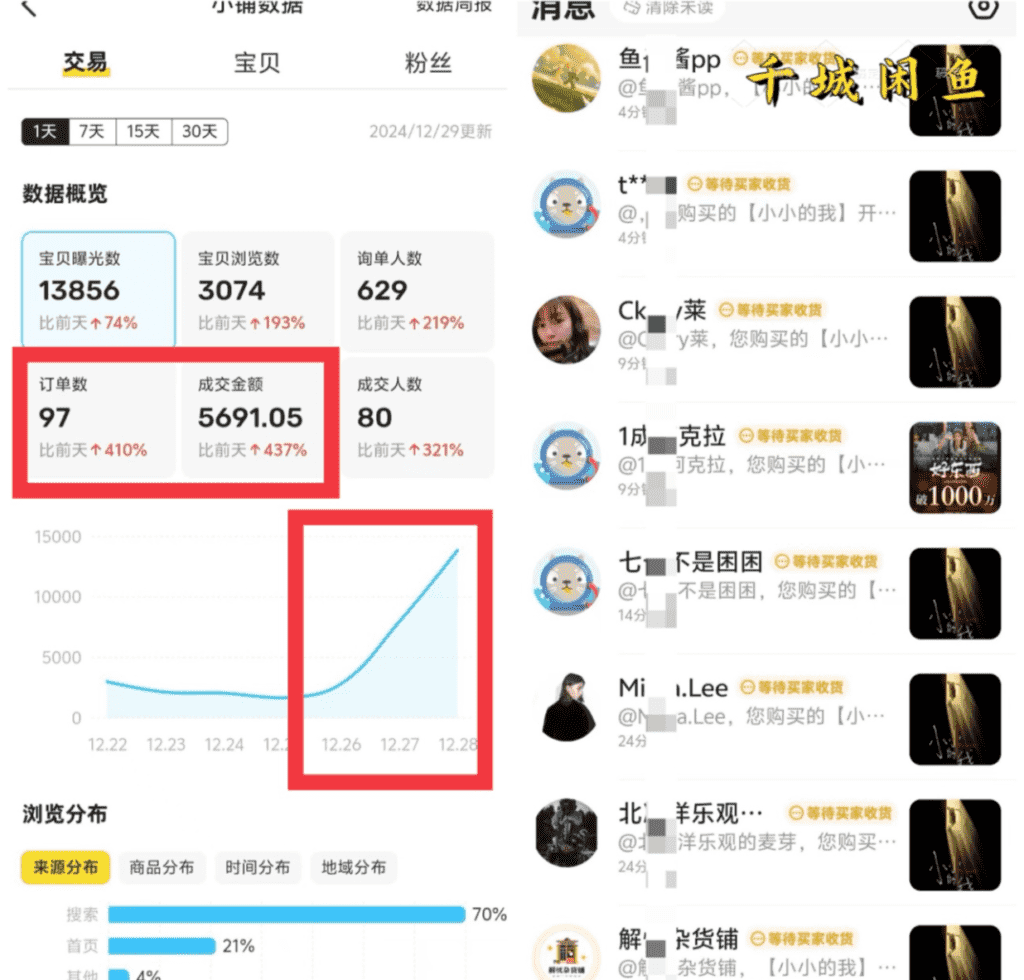 图片[1]-【2025.1.11】闲鱼电影票自动化，年底开启财富新通道，可自动化（内附实操思路）-旺朝科技