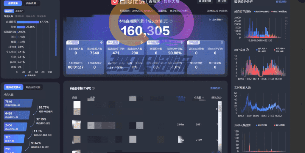 图片[1]-【2025.1.14】百度AI数字人直播|从0-1保姆级攻略-旺朝科技