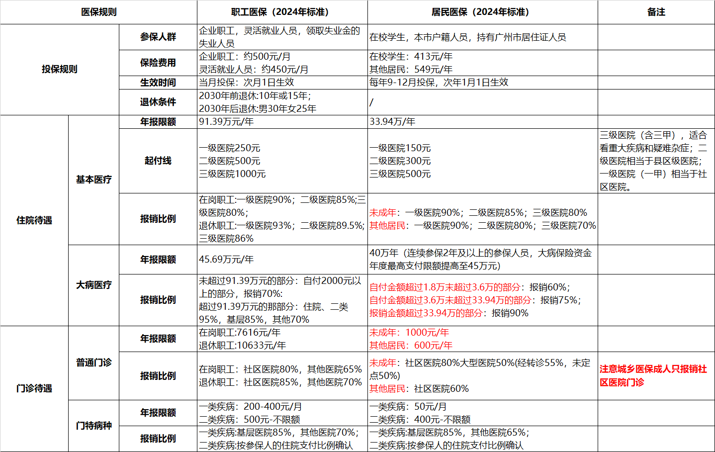 图片[1]-【2025.1.14】省钱有术，当生病时如何省更多钱？-旺朝科技