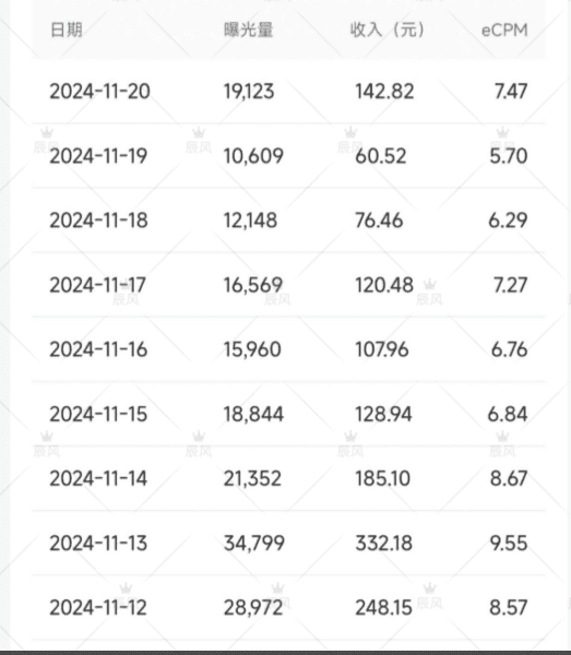 图片[2]-【2025.1.17】小绿书项目，从流量主到带货，内测变现3-5万的经验复盘-旺朝科技