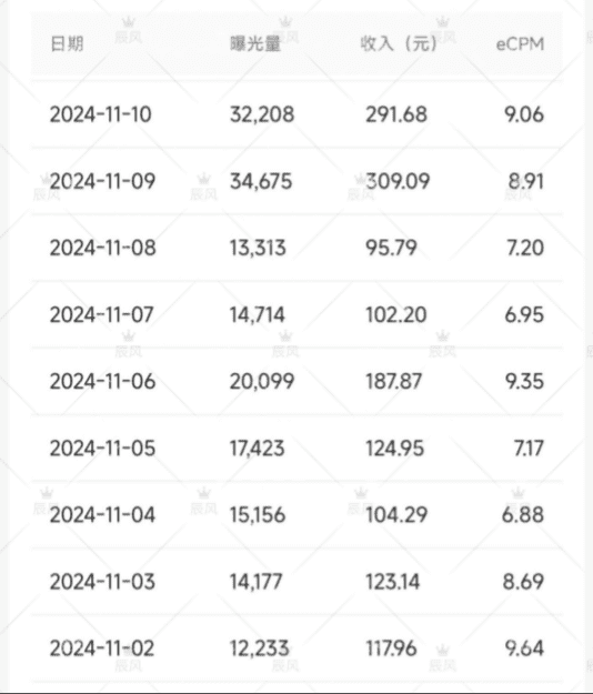 图片[1]-【2025.1.17】小绿书项目，从流量主到带货，内测变现3-5万的经验复盘-旺朝科技