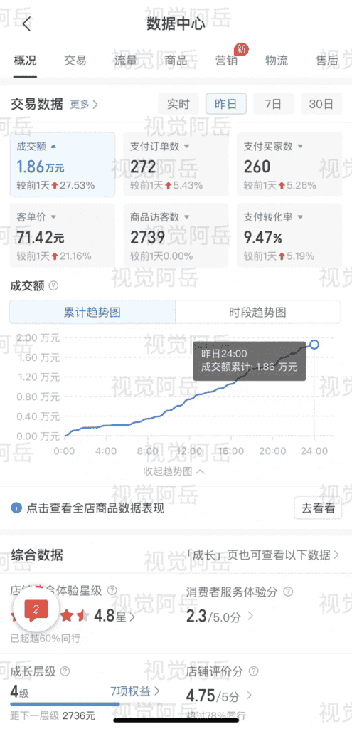 图片[4]-【2025.1.18】Ai修复老照片GMV 近6位数，我做对了什么？-旺朝科技