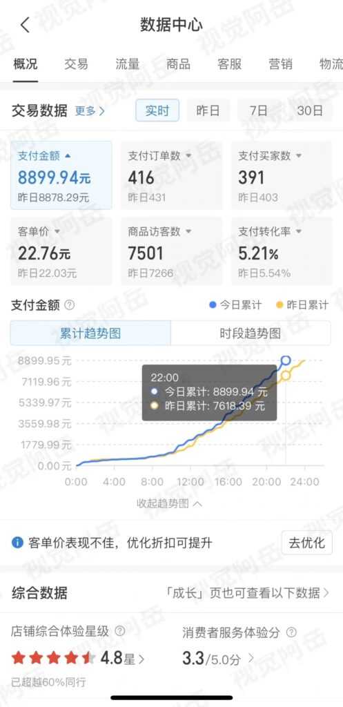 图片[2]-【2025.1.18】Ai修复老照片GMV 近6位数，我做对了什么？-旺朝科技
