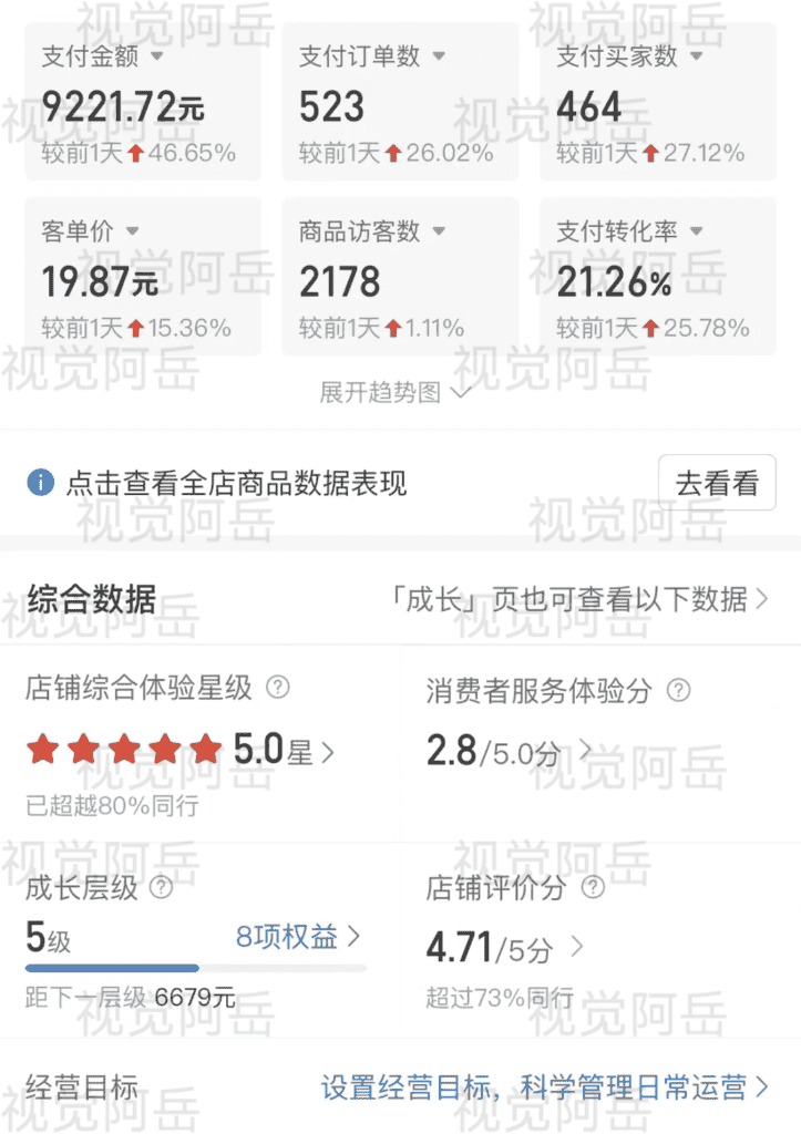 图片[1]-【2025.1.18】Ai修复老照片GMV 近6位数，我做对了什么？-旺朝科技