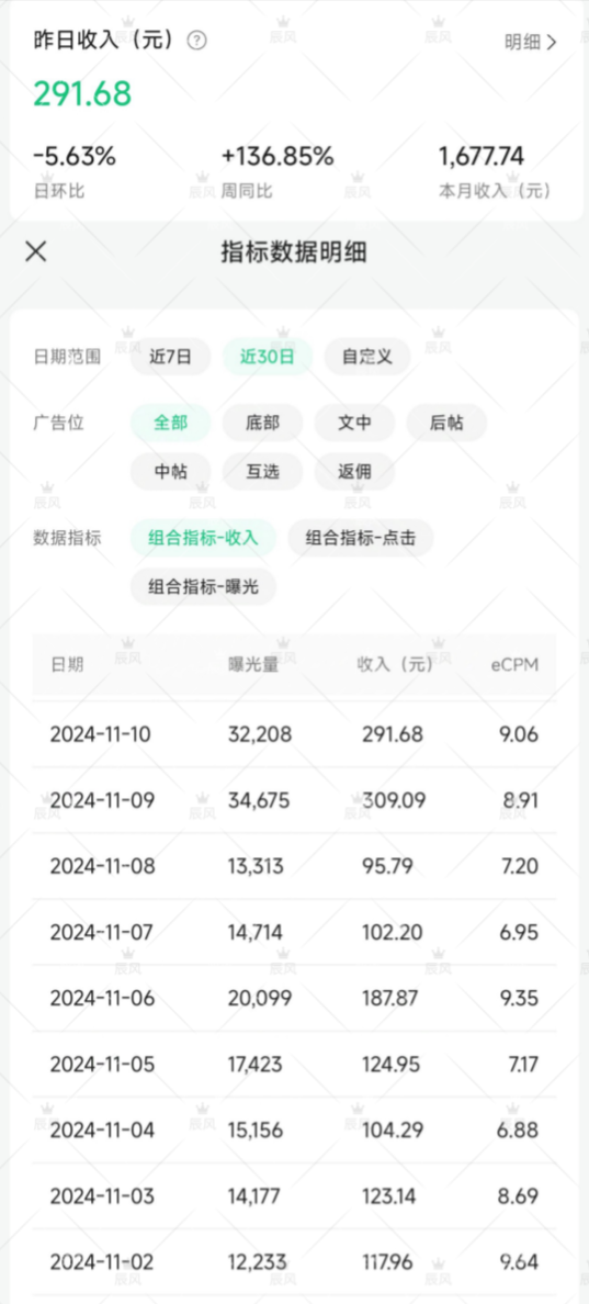 图片[1]-【2025.2.7】小绿书项目，从流量主到带货，内测变现3-5万的经验复盘-旺朝科技