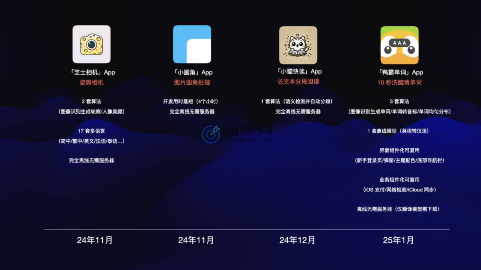 图片[1]-【2025.2.13】小白成功从 0 到 1 开发并上架了 4 款 App，万字长文深度解读-旺朝科技