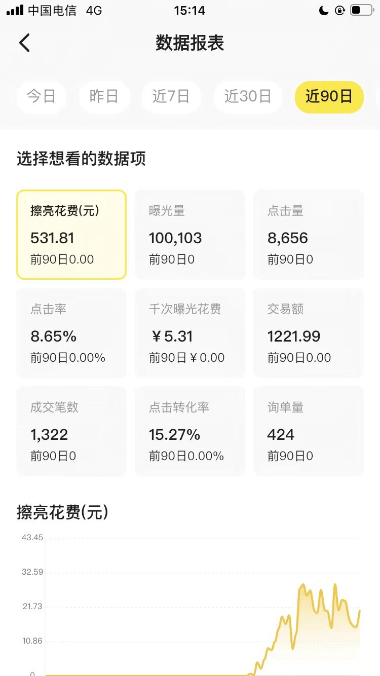 图片[2]-【2025.3.28】闲鱼虚拟付费玩法-超级擦亮投放复盘-旺朝科技