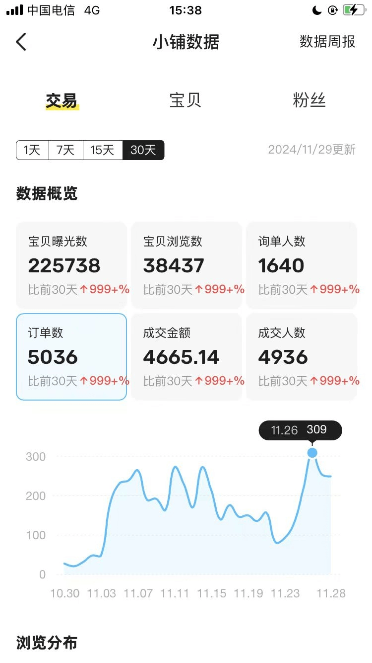 图片[1]-【2025.3.28】闲鱼虚拟付费玩法-超级擦亮投放复盘-旺朝科技