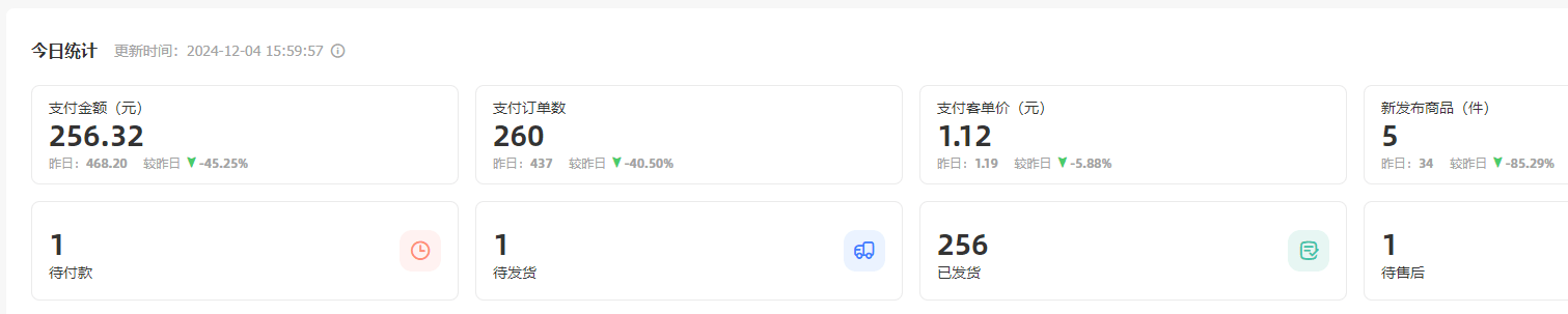 图片[4]-【2025.3.28】闲鱼虚拟付费玩法-超级擦亮投放复盘-旺朝科技