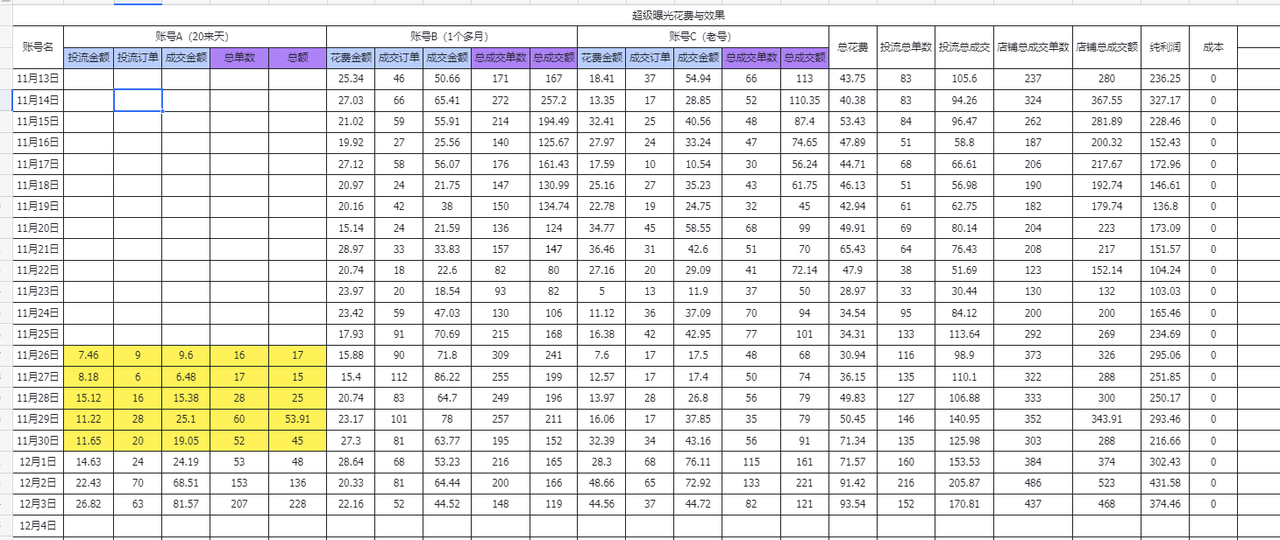 图片[5]-【2025.3.28】闲鱼虚拟付费玩法-超级擦亮投放复盘-旺朝科技