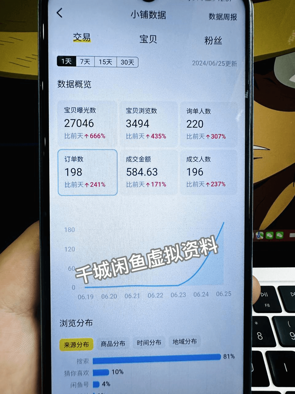 图片[3]-【2025.4.3】闲鱼虚拟资料，新号2天破100单，利润近600的爆款5大选品方法-旺朝科技