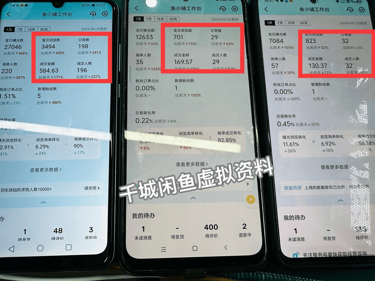 图片[1]-【2025.4.3】闲鱼虚拟资料，新号2天破100单，利润近600的爆款5大选品方法-旺朝科技