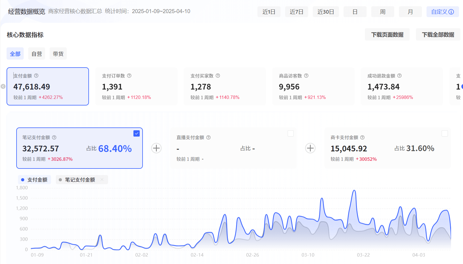 图片[1]-【2025.4.19】红书虚拟+Cursor实现笔记自动发布：单日自动发布 200+-旺朝科技
