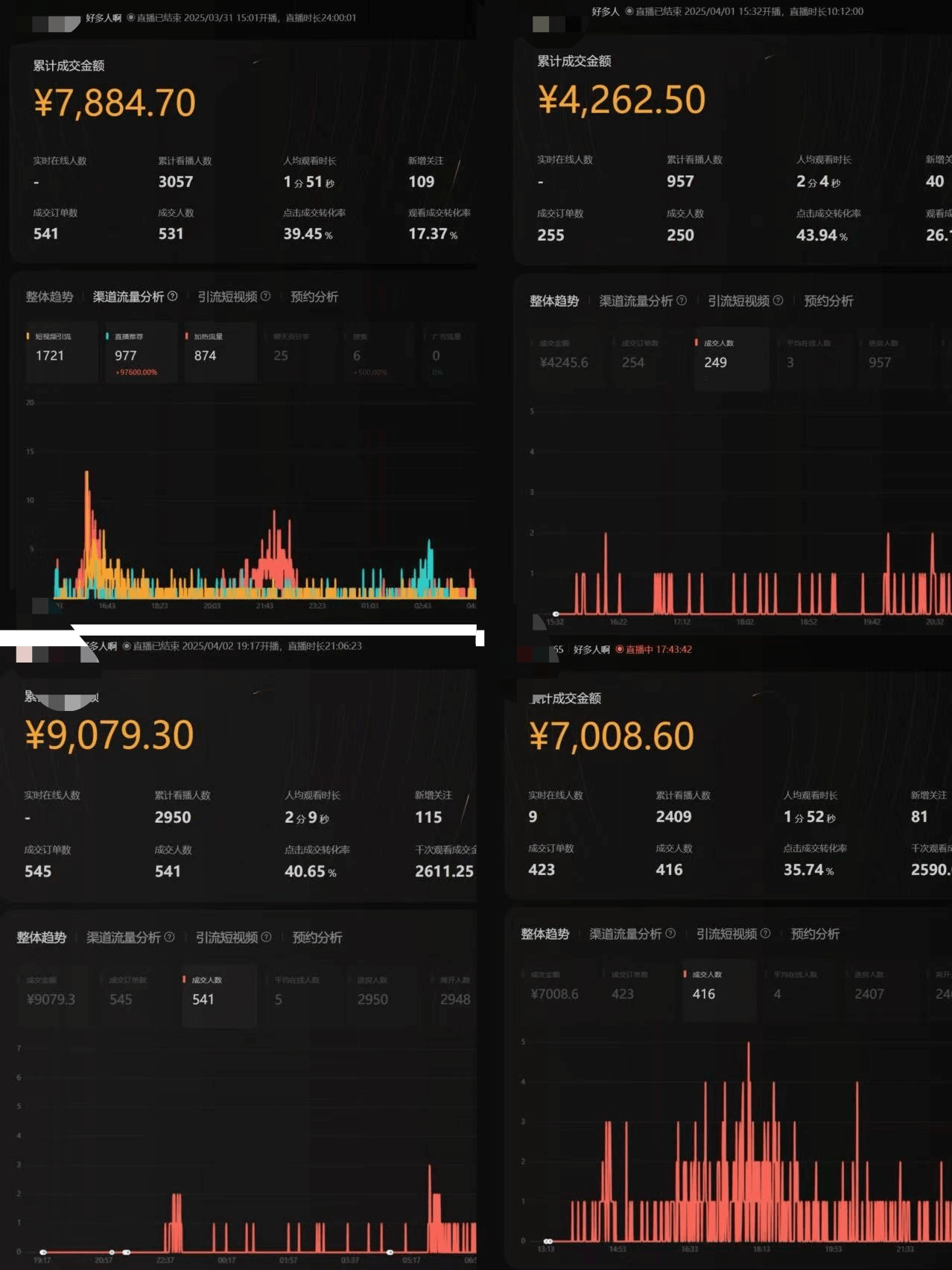 图片[1]-【2025.4.29】视频号从亏10W到GMV50W+，我都做了些什么【实操项目复盘】-旺朝科技