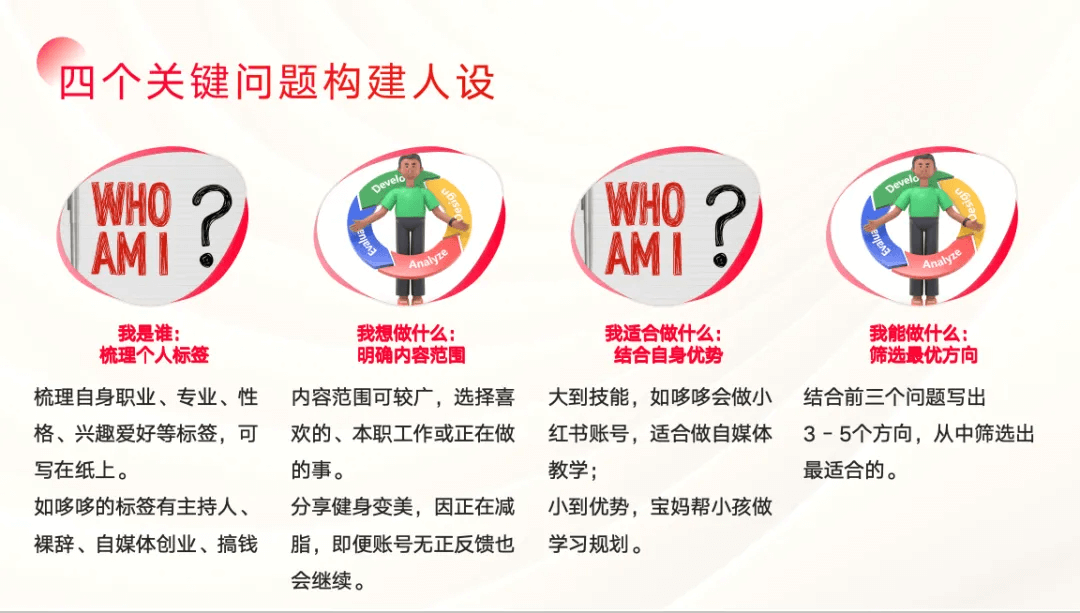 图片[1]-【2025.5.3】2025年搞钱风向标：用Ai在小红书做一个怼量型IP店铺，稳赚-旺朝科技