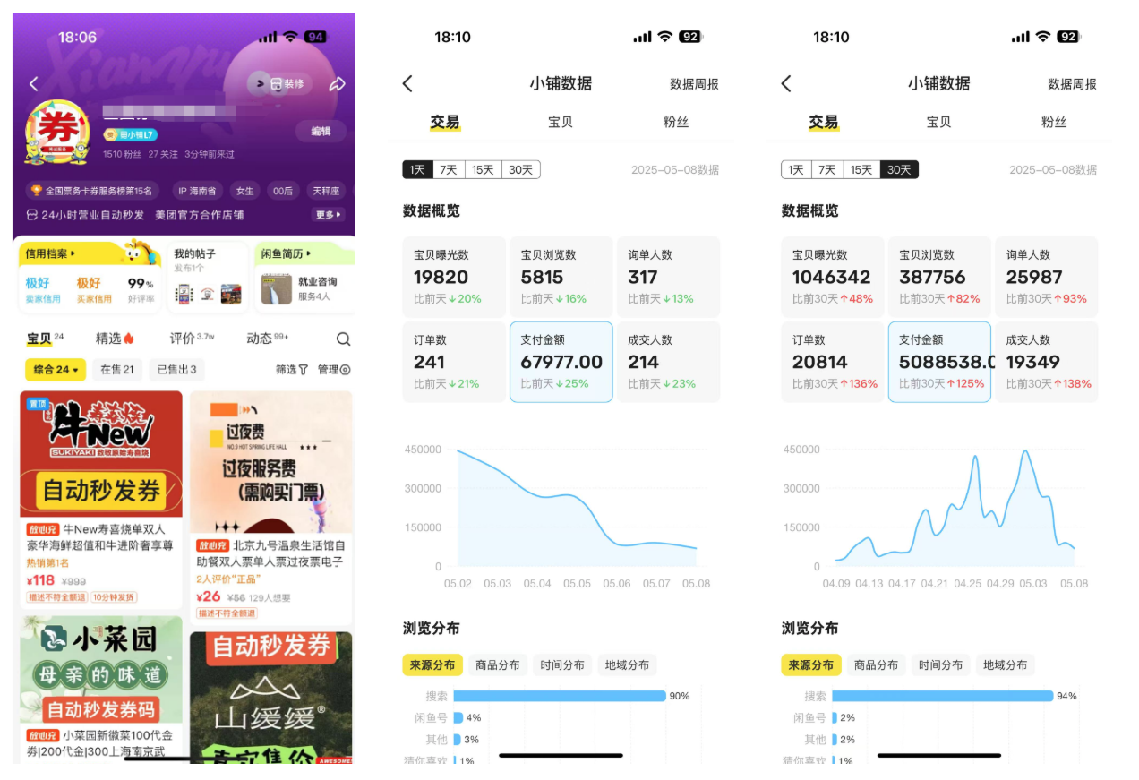 图片[1]-【2025.5.12】闲鱼卖卡券项目玩法，保姆级实操SOP 项目复盘-旺朝科技