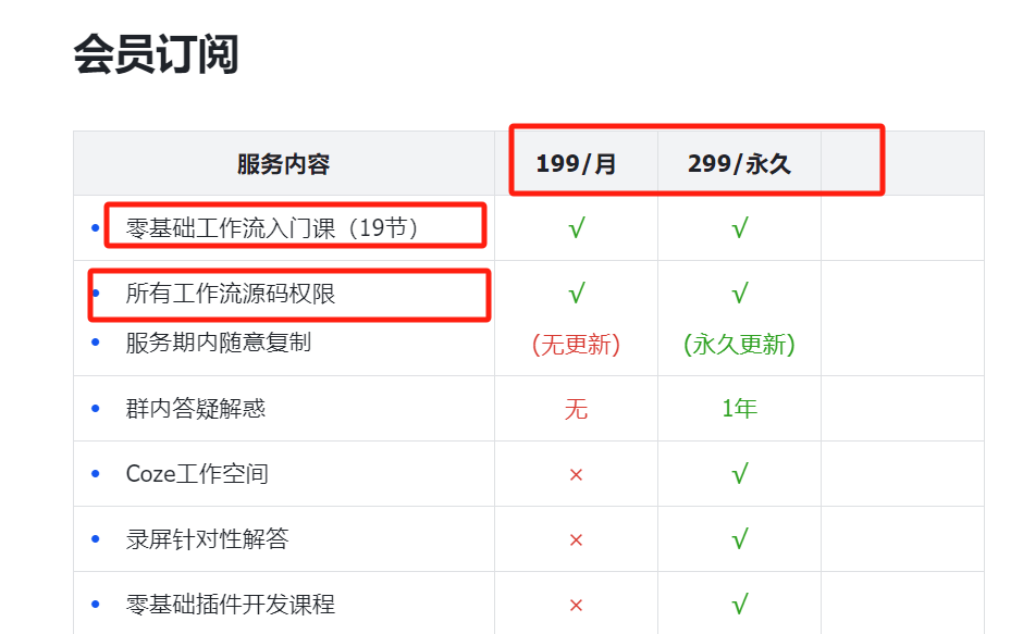图片[3]-最新扣子工作流合集，卖一单就是2980-旺朝科技