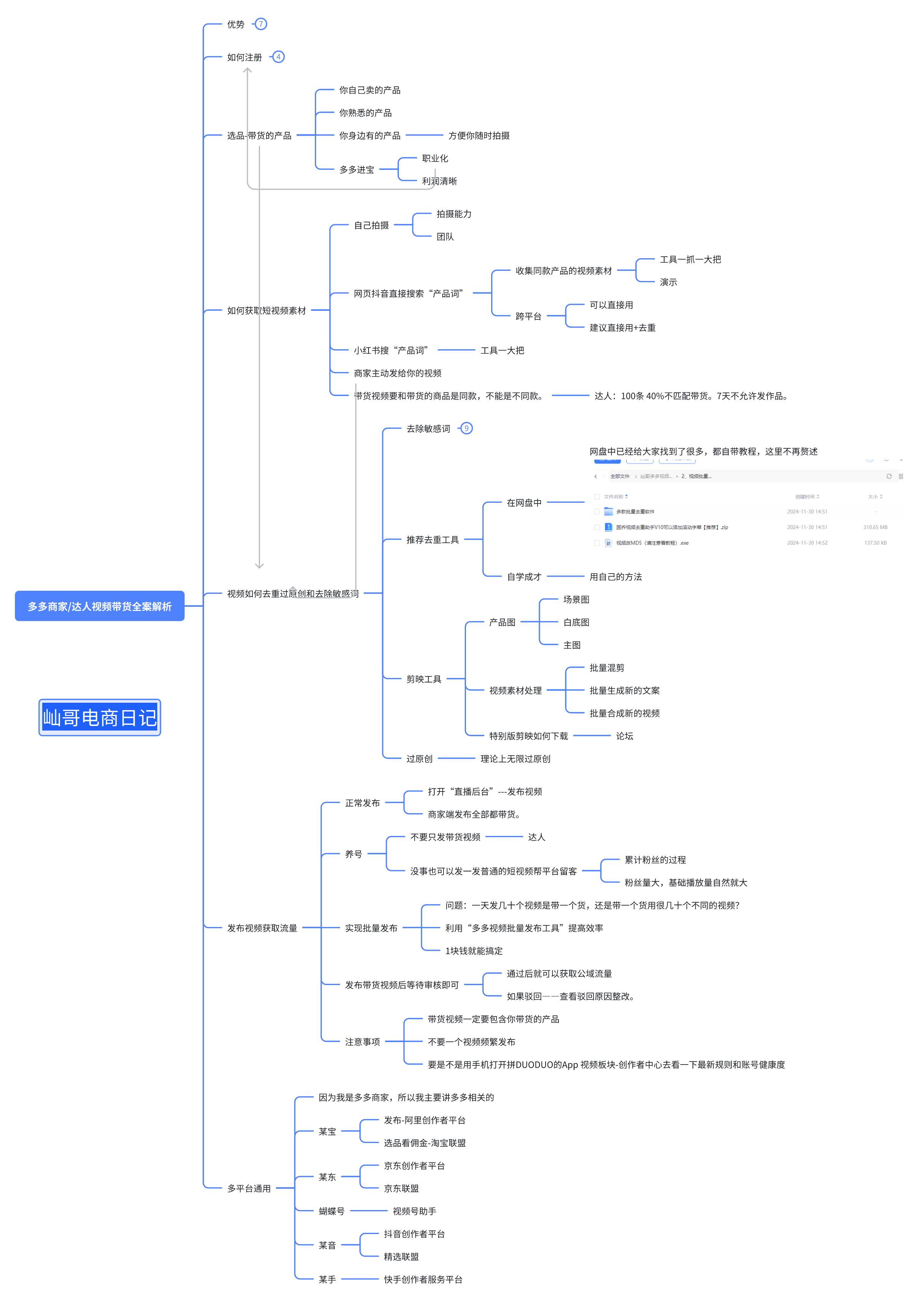 图片[1]-【2025.6.2】多多视频带货整体操作教程讲解-旺朝科技