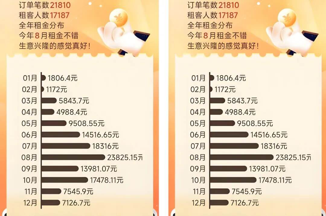靠着出租游戏账号每月睡后收入1万+-旺朝科技