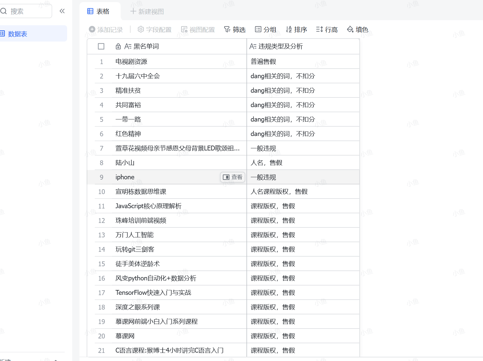 图片[1]-【2025.6.20】2025年高风险违规选品黑名单,深度揭秘！-旺朝科技