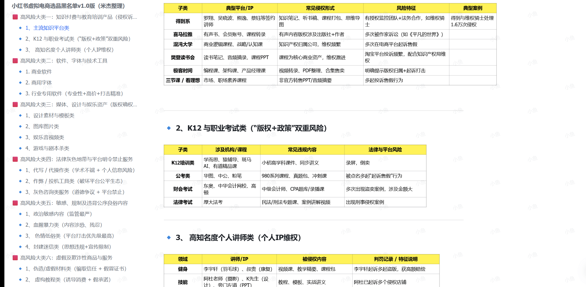 图片[2]-【2025.6.20】2025年高风险违规选品黑名单,深度揭秘！-旺朝科技