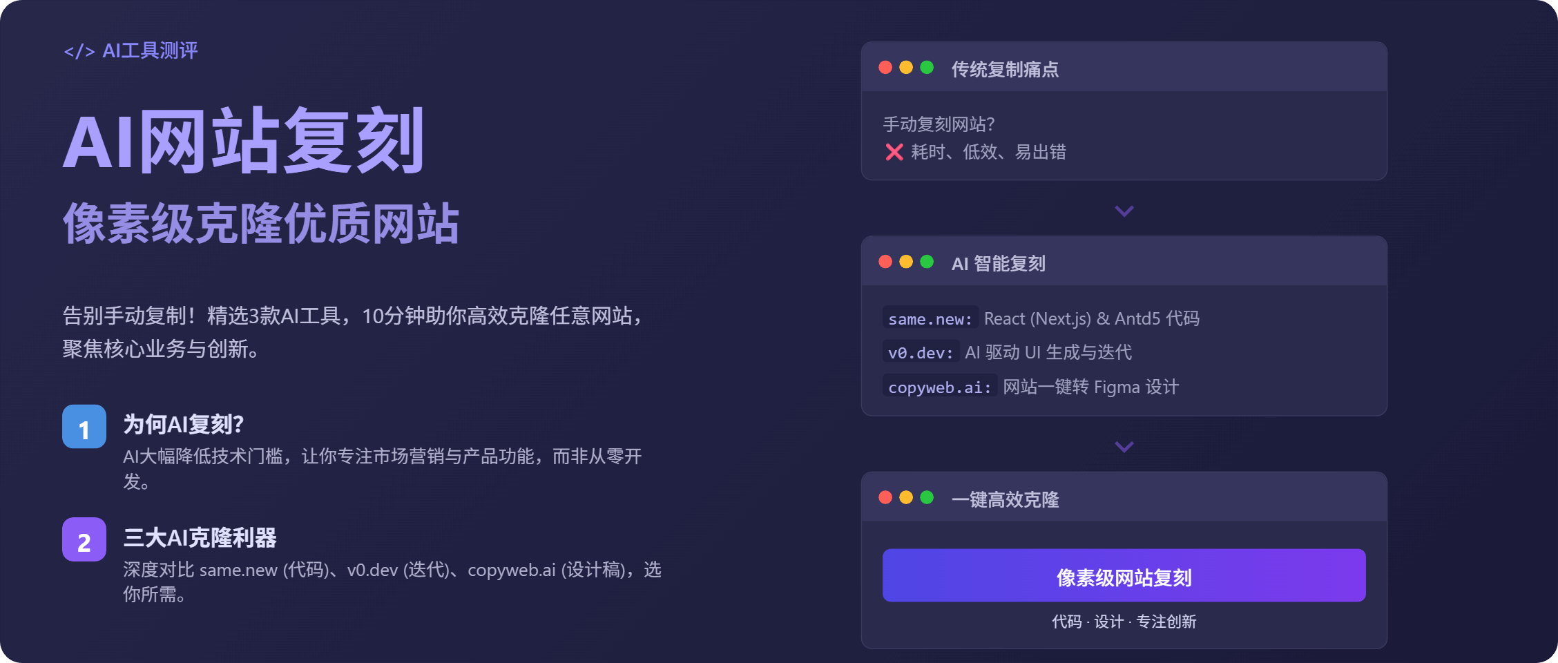 图片[1]-【2025.6.23】现在还有人手动去抄网站页面？这3个工具10分钟像素级复制一个网站-旺朝科技