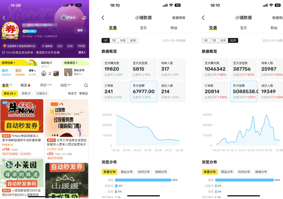 图片[1]-【2025.6.29】程闲鱼卖券新商机：用低买高卖逻辑搞钱-保姆级教程-旺朝科技