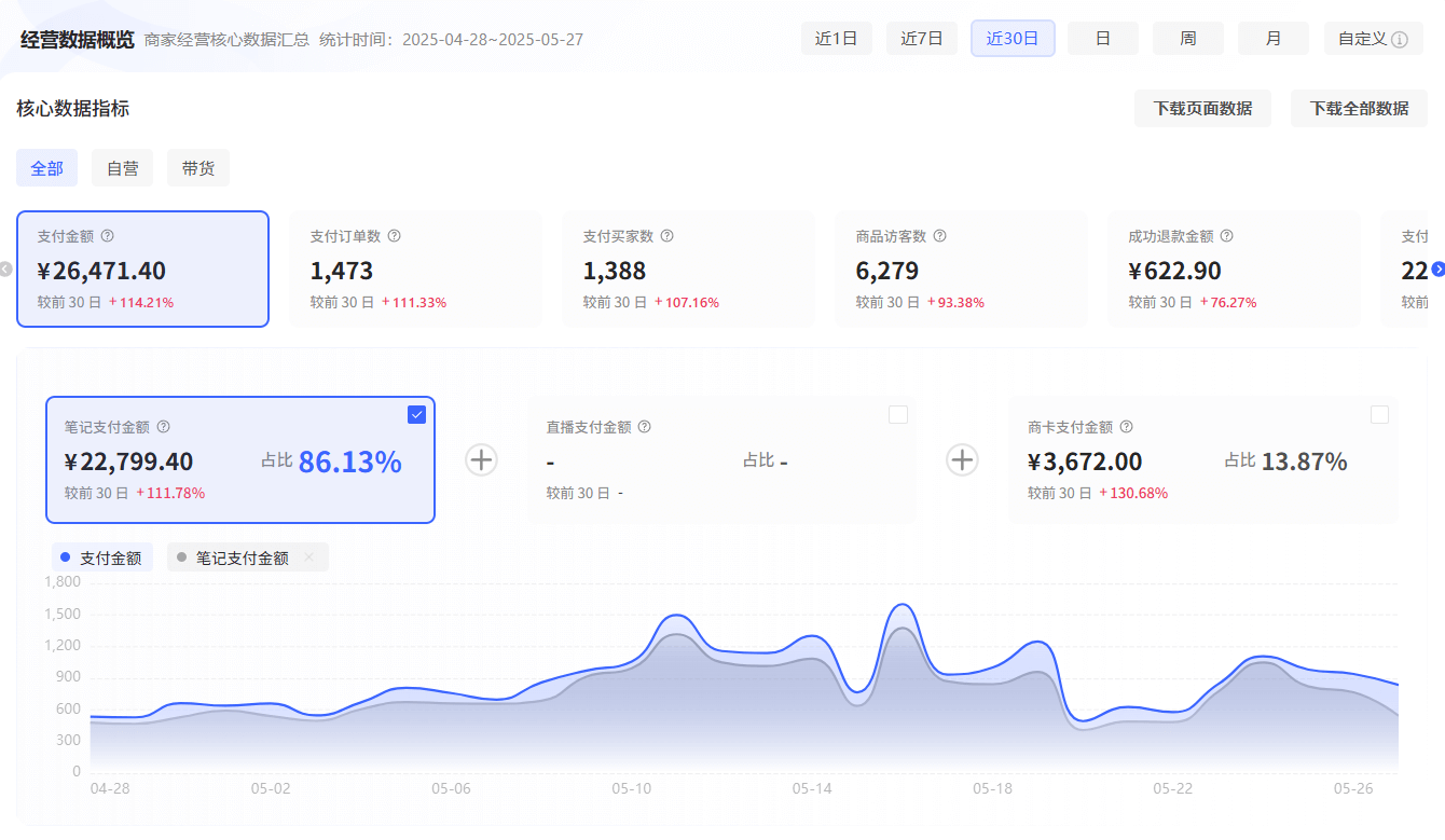 图片[1]-【2025.7.6】小红书虚拟电商从0到1全流程拆解！无保留分享-旺朝科技