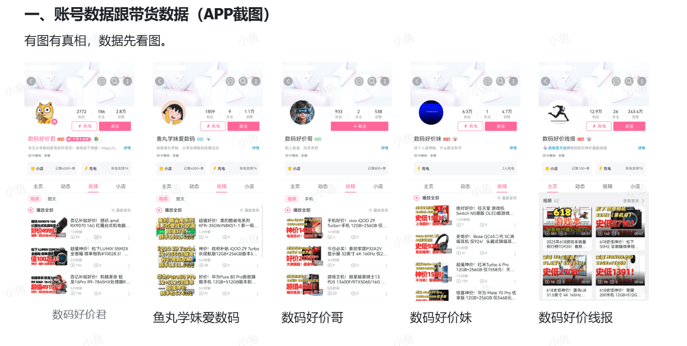 图片[1]-【2025.7.10】B站好物账号拆解-商品好价做法-旺朝科技