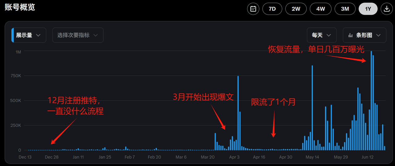 图片[1]-【2025.7.14】0基础如何在推特快速起号、写出爆文，完成变现闭环-旺朝科技