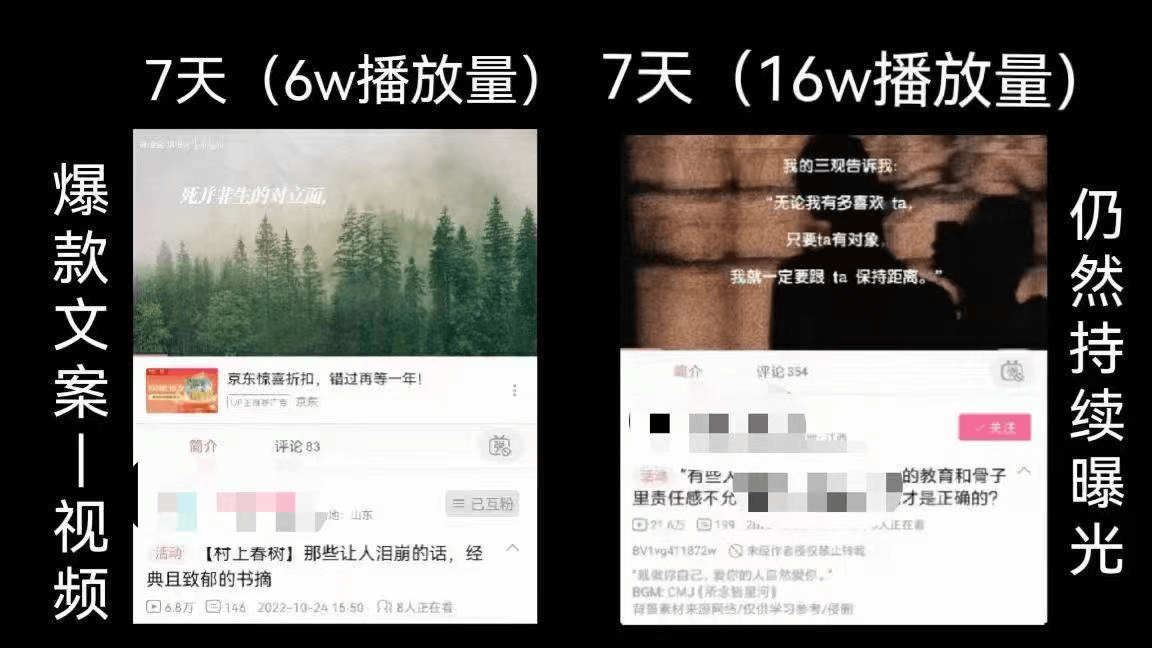 图片[2]-【2025.7.16】如何在B站，打造70万粉丝的流量矩阵-旺朝科技