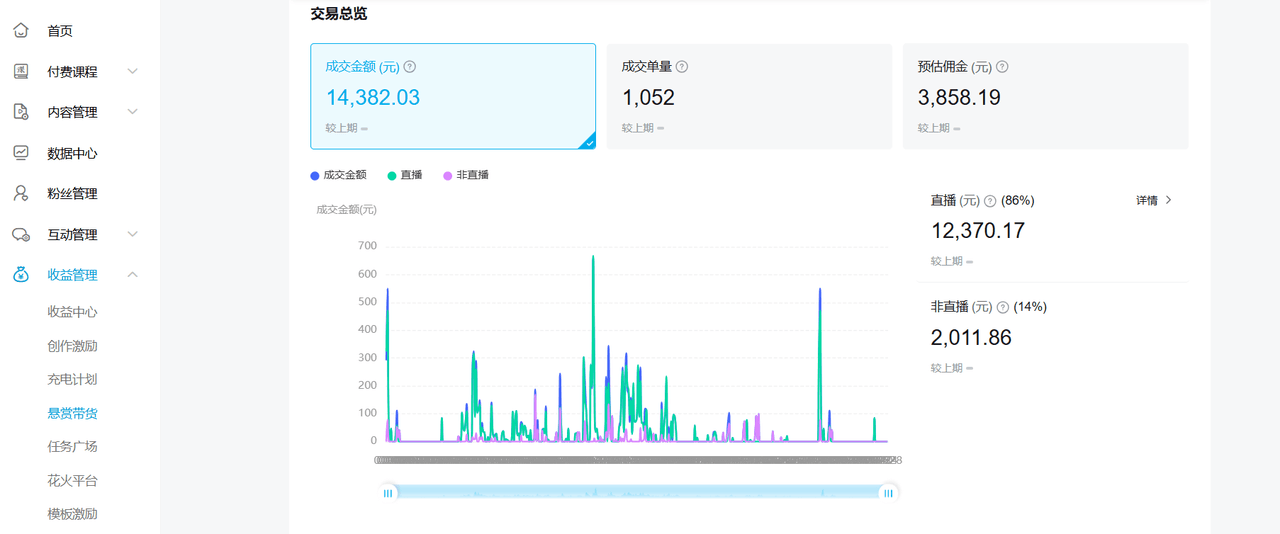 图片[1]-【2025.7.16】B站好物：实战手册（官方指导+案例）-旺朝科技