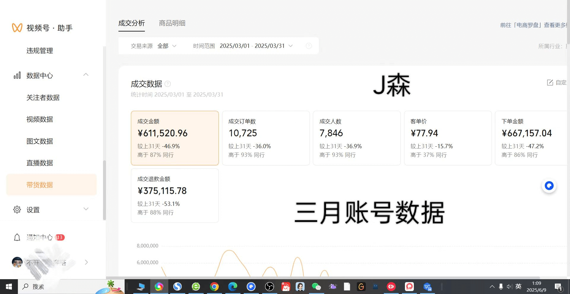 图片[2]-【2025.7.23】月入百万实战复盘：视频号无人直播的暴利玩法+避坑指南-旺朝科技