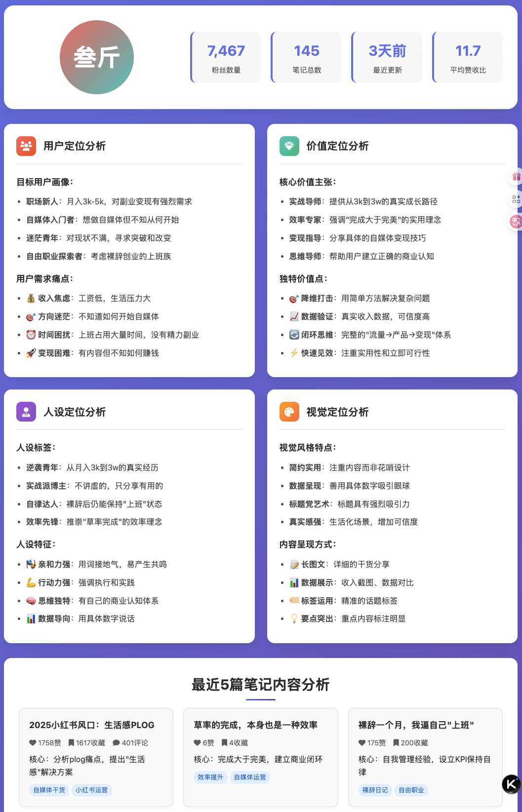 图片[1]-【2025.7.29】Fellou牛逼！AI 浏览器自动刷小红书，自动找100篇爆文！自动分析对标账号-旺朝科技