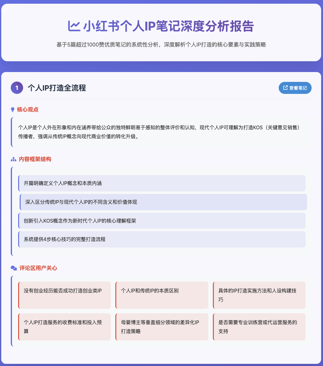 图片[2]-【2025.7.29】Fellou牛逼！AI 浏览器自动刷小红书，自动找100篇爆文！自动分析对标账号-旺朝科技