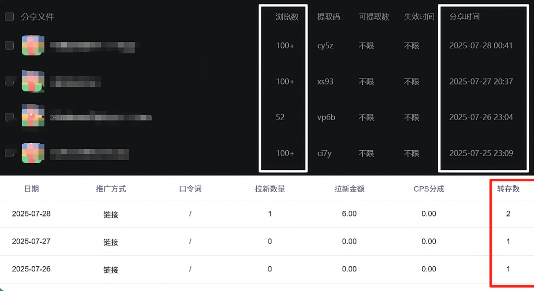 不干了，这网盘拉新数据也太差了（迅雷）-旺朝科技