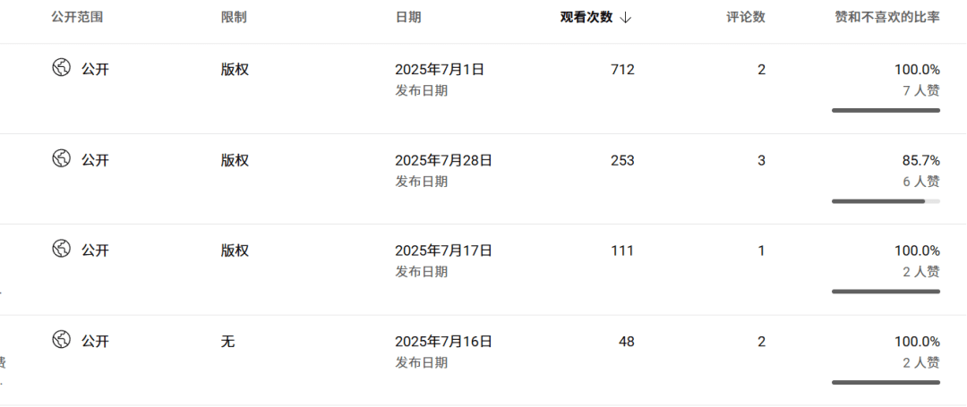 图片[4]-CSDN网盘拉新冷门玩法，长期被动收益-旺朝科技