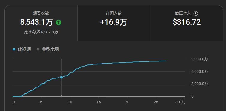 图片[1]-【2025.8.3】印度故事爆款密码：如何复制千万级流量神话？​-旺朝科技